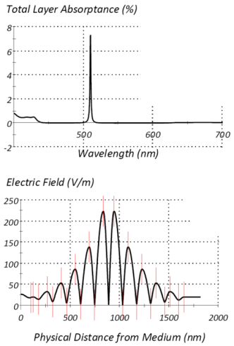 Essential Macleod中的吸收工具-光学工程