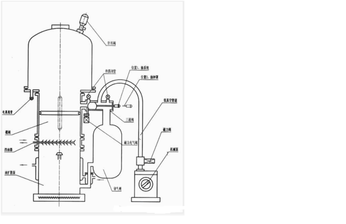 真空镀膜知识-光学工程