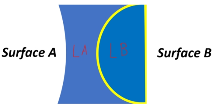 PanDao ：确定胶合成本（将透镜组装成双胶合透镜、三胶合透镜等）-光学工程