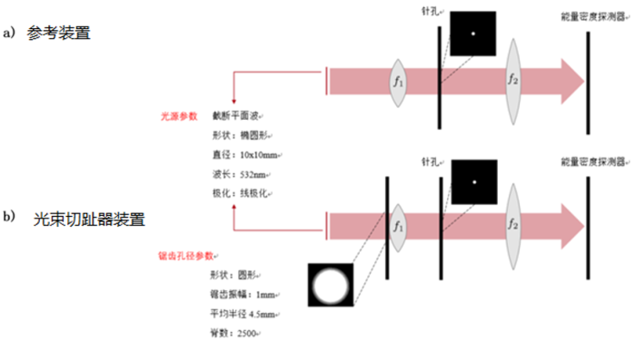 VirtualLab Fusion应用：用于光束切趾的圆锯齿光阑-光学工程