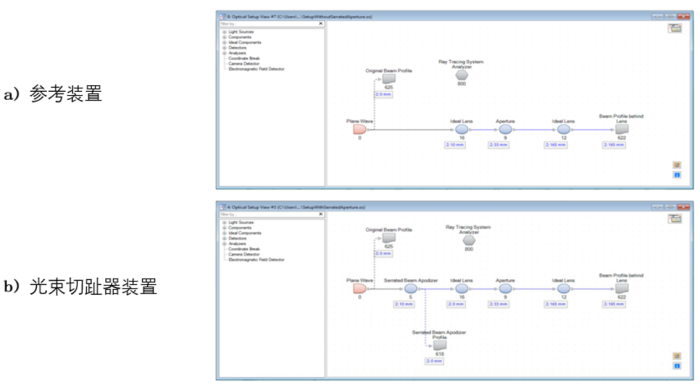 VirtualLab Fusion应用：用于光束切趾的圆锯齿光阑-光学工程