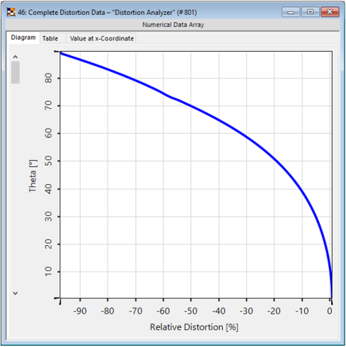 VirtualLab Fusion应用：畸变分析仪-光学工程